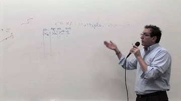 Chapter 14: Multiple regression: An introduction