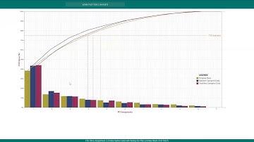 [CSE 564] Mini Project 2 - (Sampling Datasets with Bias)