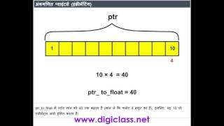 09C07 Pointer Arithmetic C Programming Language In Hindi
