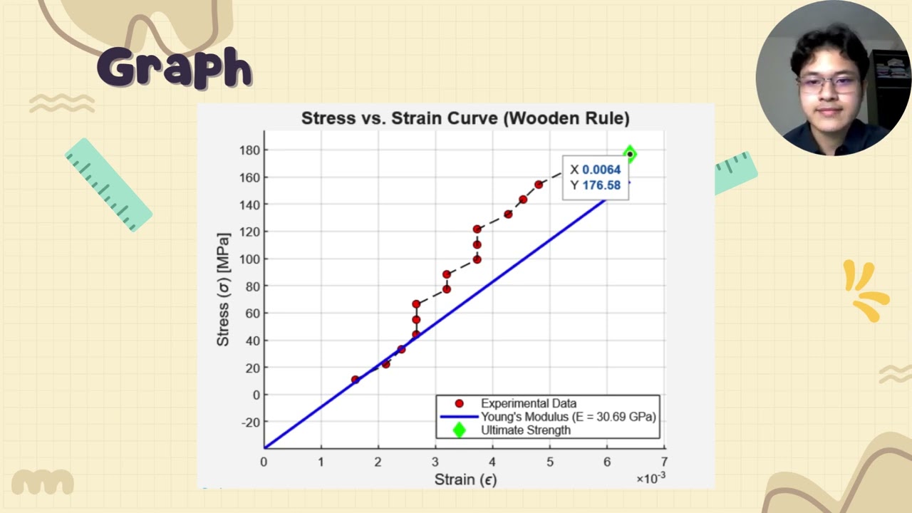 G25 Material Behavior Under Stress & Strain Wooden Ruler