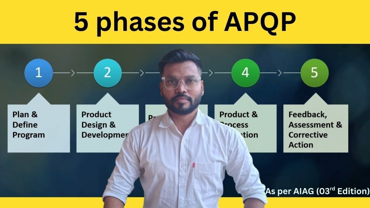 What is APQP | Advanced Product Quality Planning Explained | Latest Edition as per AIAG | 5 Phase