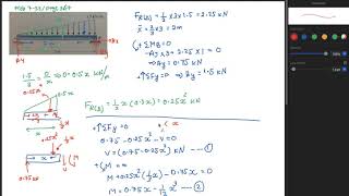 Statics - 7-2 Shear and Moment Equations and Diagrams 1 (Prob. 7-53)