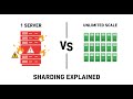How Billion-User Apps Actually Work: Database Sharding &amp; Partitioning Explained
