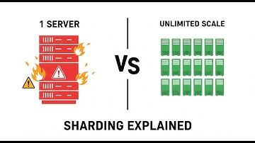 How Billion-User Apps Actually Work: Database Sharding & Partitioning Explained