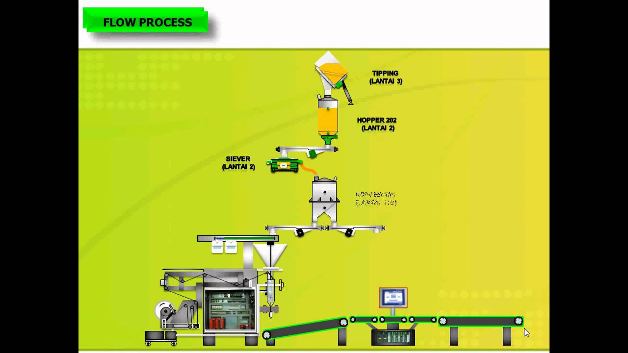 cara membuat animasi  gambar  bergerak  dengan powerpoint 