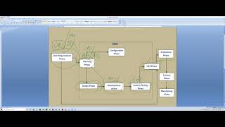 Class 2 SDLC & Waterfall