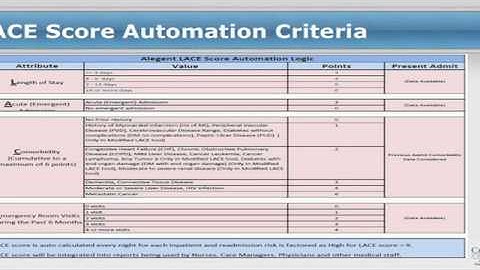 Improving Care and Reducing Readmissions through Transitional Care Services