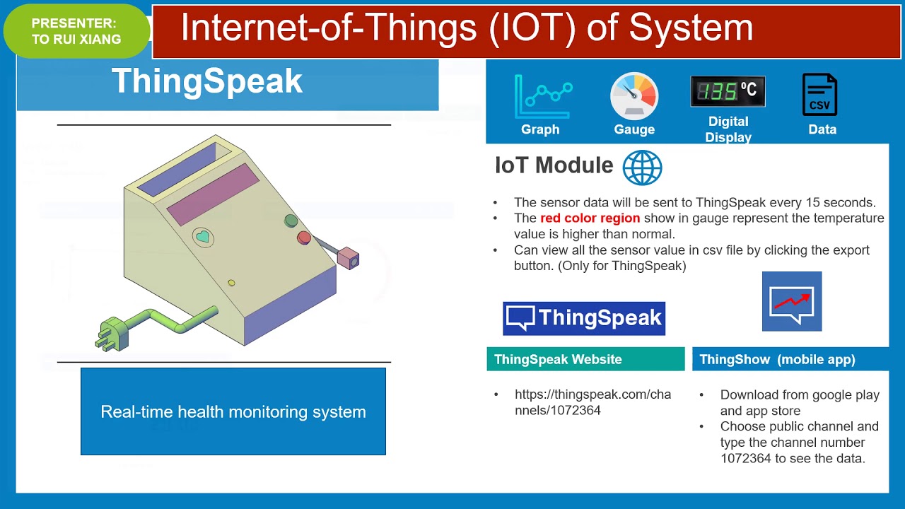 REAL TIME HEALTH MONITORING SYSTEM USING ARDUINO - YouTube