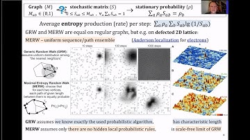 Jaroslaw Duda, Maximal Entropy Random Walk to understand Born rule and Bell violation