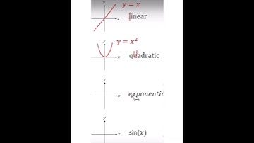 Easy graphical representation 📈 📉 📊 #graph #video #shorts #study #mathematics