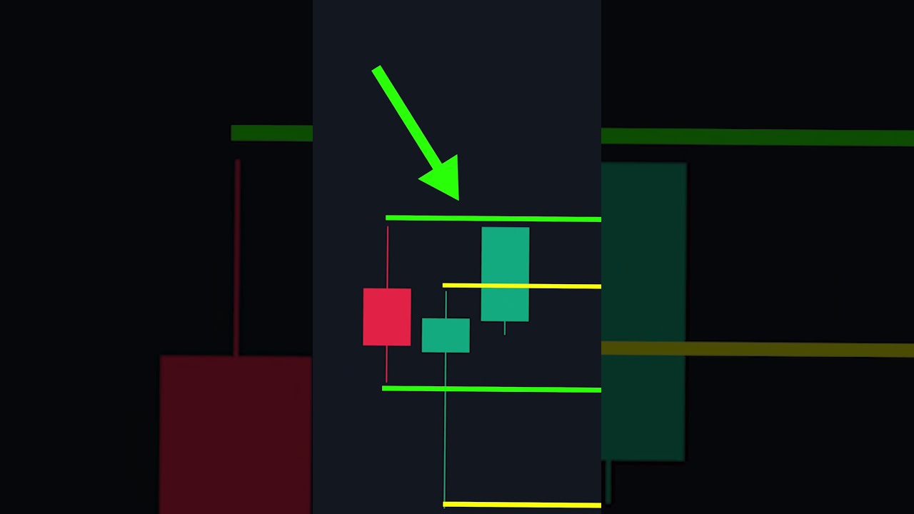 This Trading Strategy Is Over Powered