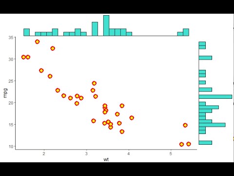 Data Analytics & Visualization: #21 - A plot showing both Correlation and Distribution | PALM LEAF
