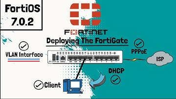 Deploying Fortigate Firewall | Lecture#4