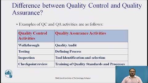 Quality Concepts & Software Quality Assurance