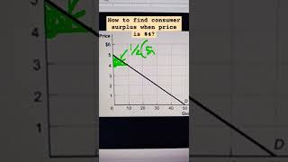 How to find consumer surplus when price is $4?  #consumersurplus #demand