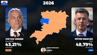 Hungarian parliamentary elections in Vas County (1990 - 2026)