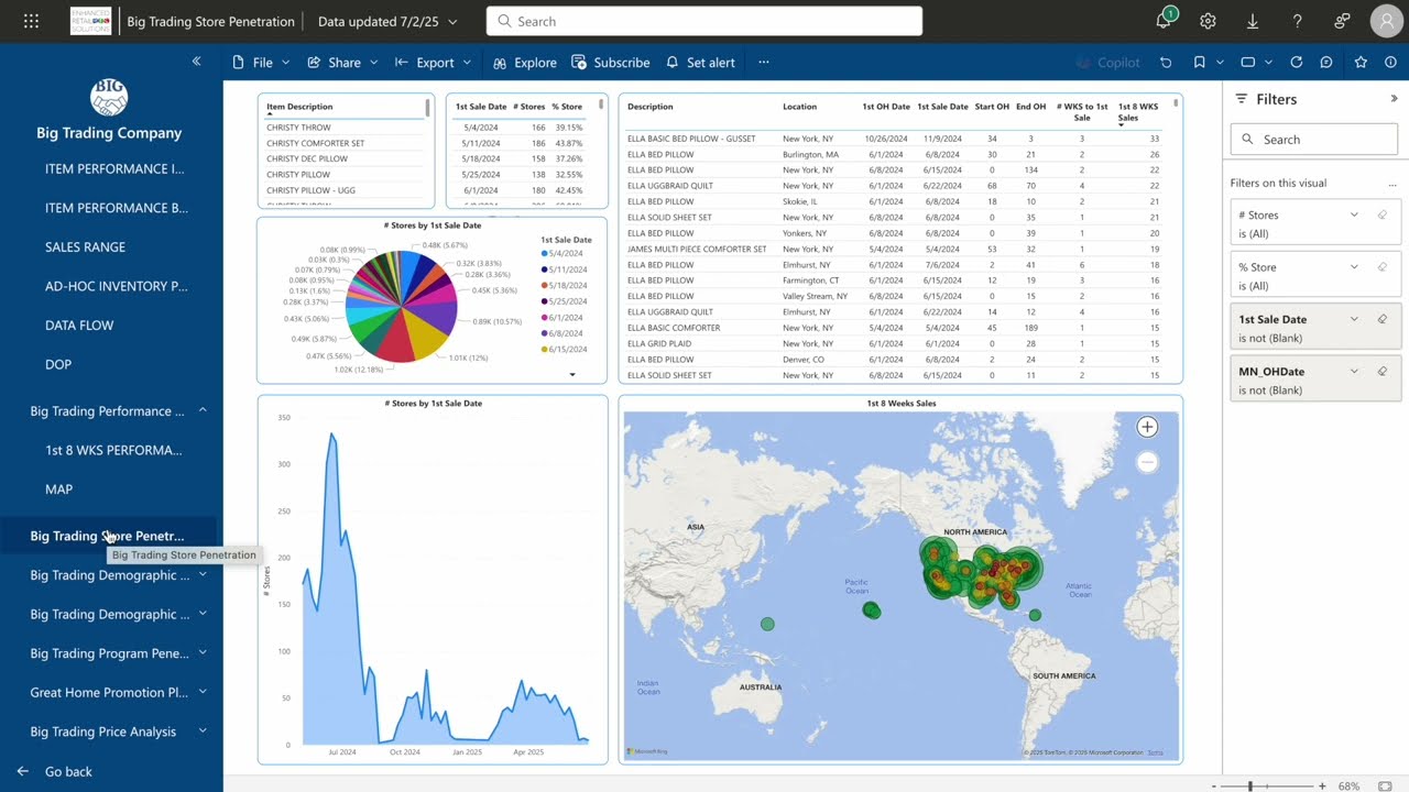 Power BI  Business Overview Part 2