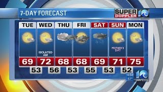 Super Doppler 10 Morning Report
