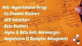 High Blood Pressure Meds Study Guide/Concept Map
