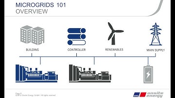 Microgrids 101: Combining multiple power sources for maximum efficiency and uptime