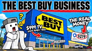 How Best Buy Makes Money