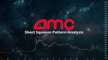 AMC - Short Squeeze Pattern Analysis