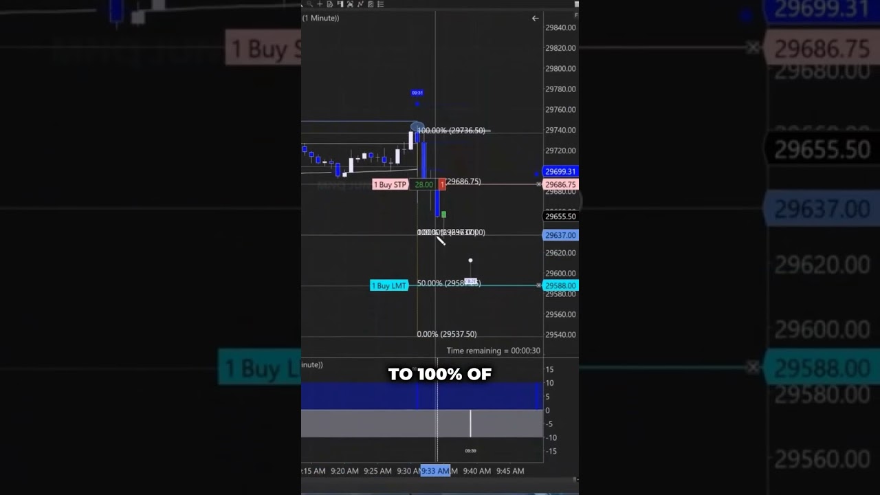 🚀 Time Warp at work.

Potential future timing windows printed directly on the chart before they arrive.

No crystal ball. No guesswork.

Just advanced timing analysis designed to help traders identify opportunity, structure risk, and stay one step ahead.

👉 www.backtothefuturetrading.com

#TimeWarp #NinjaTrader #DayTrading #FuturesTrading #TradingTools #PriceAction #MarketAnalysis #TraderLife #TradingCommunity #BackToTheFutureTrading