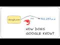 How DNS Works in 3 Minutes | The Internet's Phone Book Explained