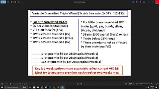 Diversified Triple Wheel Options Strategy - Fixing my imperfect NVDX/NVDA trade (1 lot is rescued)