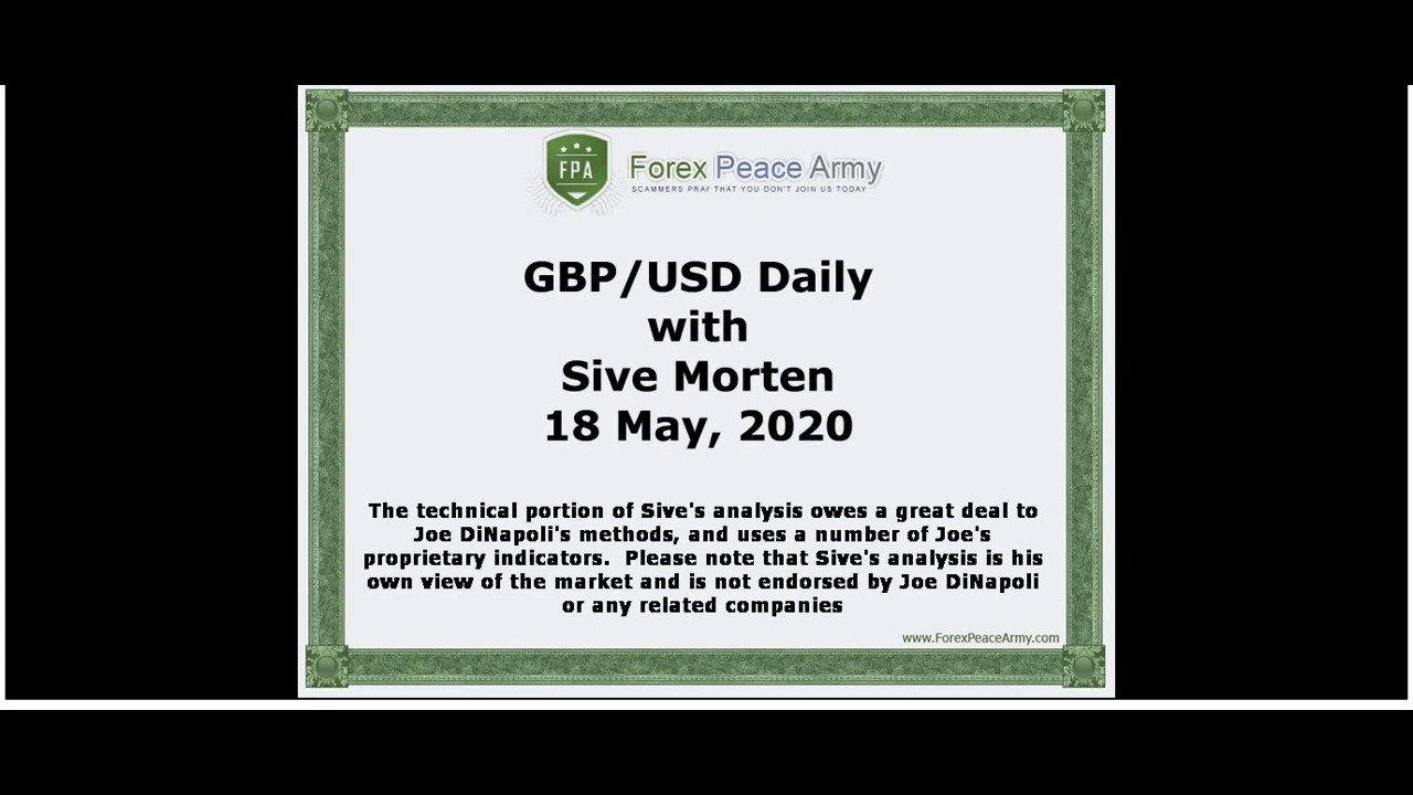 May 18 forex markets May 18 forex markets