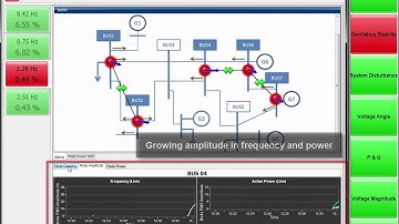 NASPI Oscillation Detection and Voltage Stability Workshop, Houston, TX, October 22, 2014