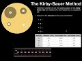 Mastering The Kirby-Bauer Method For Antibiotic Susceptibility Testing