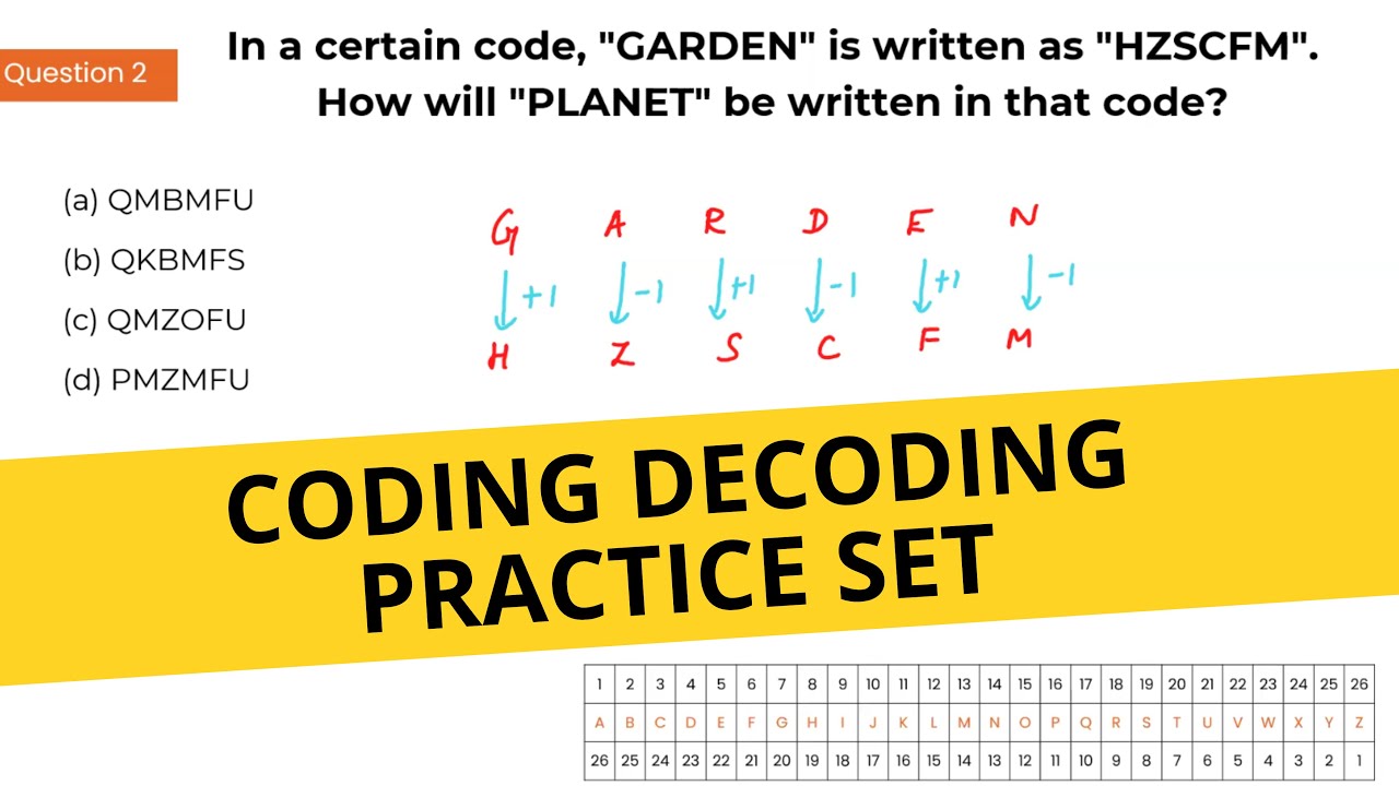 Coding Decoding Practice Set - 10 Questions | Letter Coding #reasoning ...