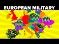 Most Powerful European Militaries  - Military / Army Comparison in 2019