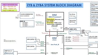 Quanta zyb. Переделка платы с процессора  Clarksfield на Arrandale. BSOD  0x0000000A.