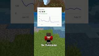 Finally 2 Month Completed ✅ in Minecraf 🔥t #minecraft