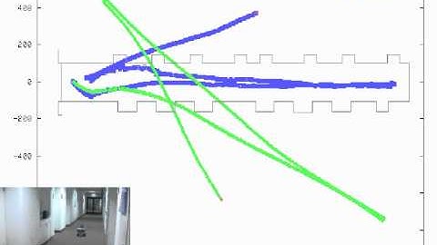 About the Control of High Speed Mobile Indoor Robots - Localization