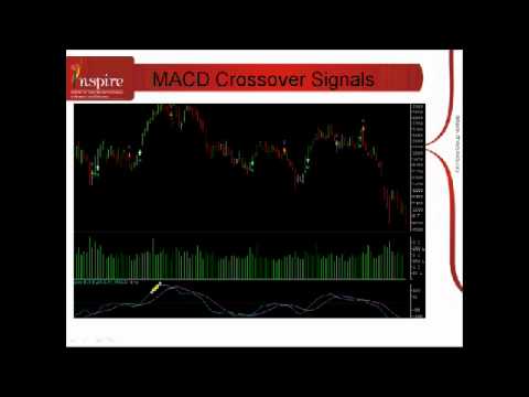 MACD Simplified-By Inspire Education.avi