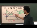 石川秀樹先生「速習！ミクロ経済学」　第34回　保護貿易　1/4