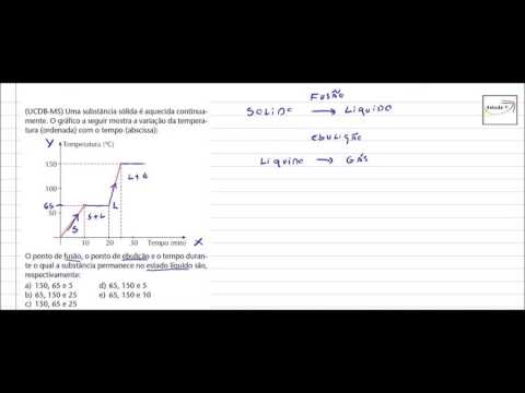 Vídeo: Como A Densidade De Uma Substância Muda Quando Aquecida?