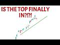 Trading Plan for SPY