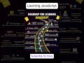 JavaScript Roadmap 2025 🔥 | Beginner to Pro in 60 Seconds! #coding #frontendcourse #webdevelopment