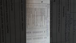 How To Fill Plastering Check List? Short Check List