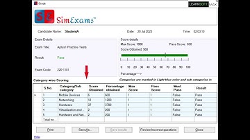 Performance summary in the CBT software.