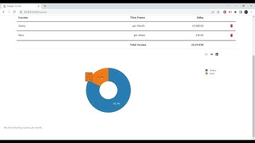 CS50 Final Project  - Simple budgeting app