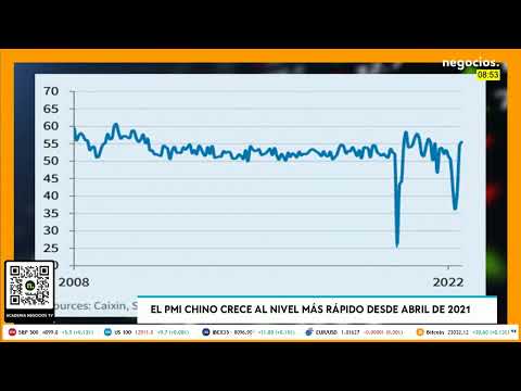 El PMI de servicios chino crece al nivel m&aacute;s r&aacute;pido desde abril de 2021