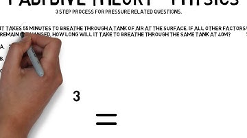 PADI Dive Theory Physics made easy.