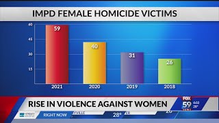 Woman shot and killed on Indy’s northwest side continues deadly trend of violence involving women