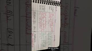 jurisprudence:Law and morality Part 3