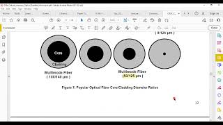 Lecture 5 Light transmission through Fiber optic